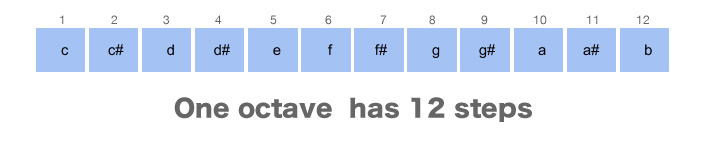 Octave707x147