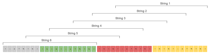 OctaveStringDivision670x175